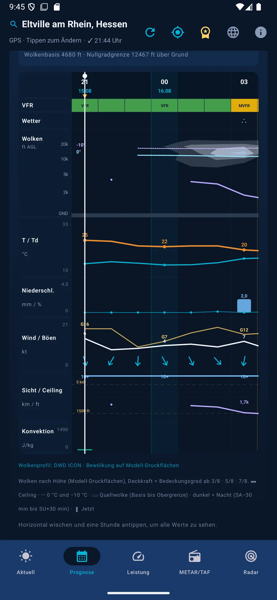 Cloud profile in the meteogram: cloud by altitude, ceiling and icing window